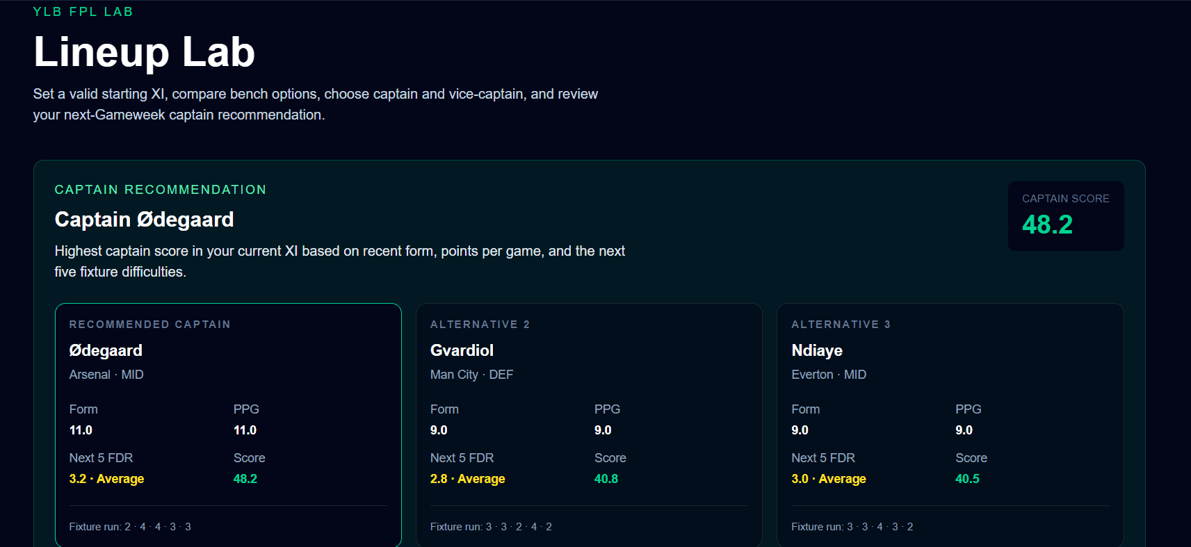YLB FPL Lab captain insights interface for evaluating player choices