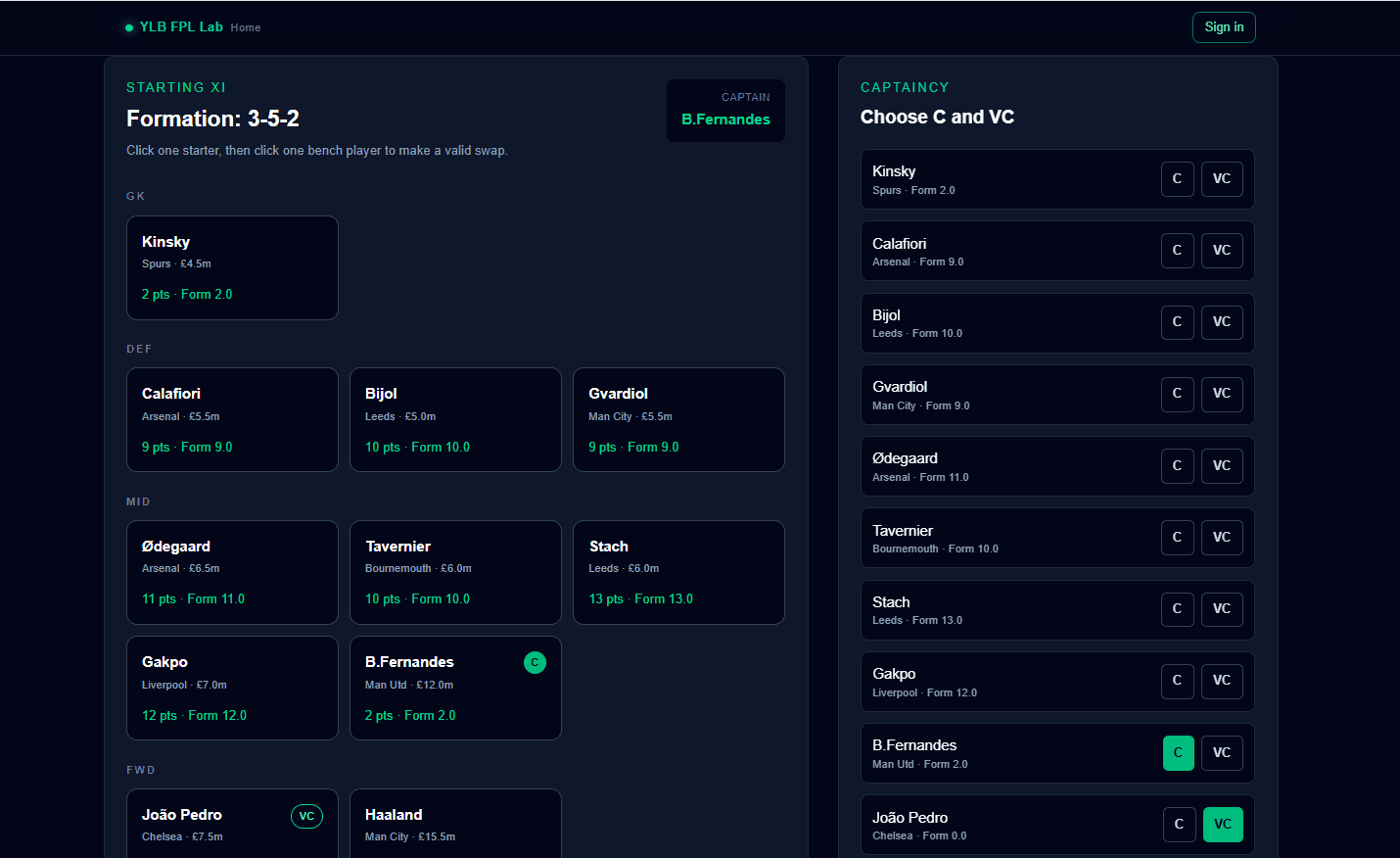 YLB FPL Lab lineup builder showing a starting eleven and bench order
